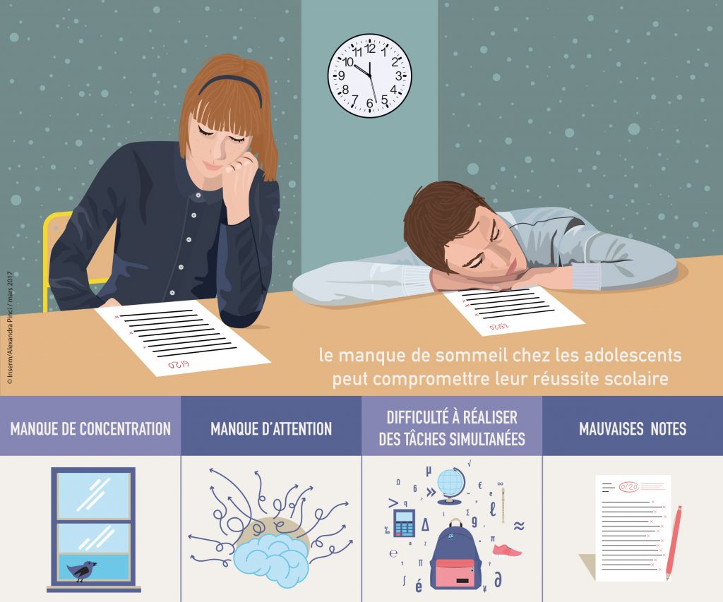 Comment Faire Pour Ne Pas Avoir Sommeil En Classe