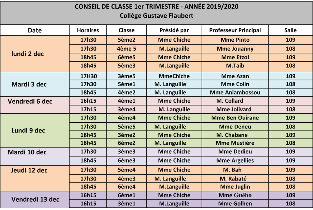 Conseil De Classe Du Premier Trimestre Fcpe Paris